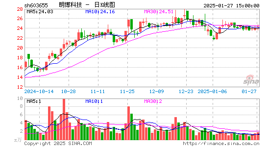 朗博科技