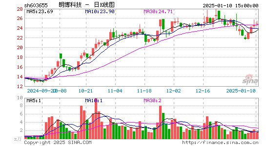 朗博科技