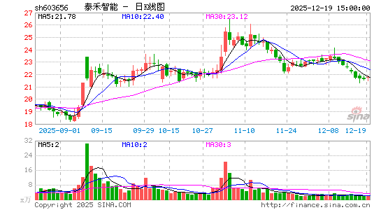 ̩������