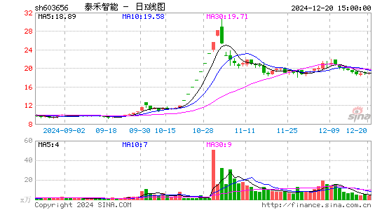 泰禾智能