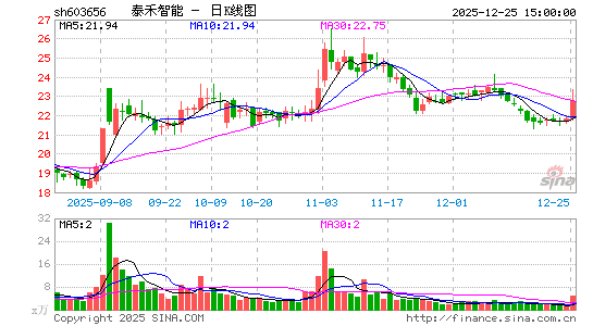 ̩������