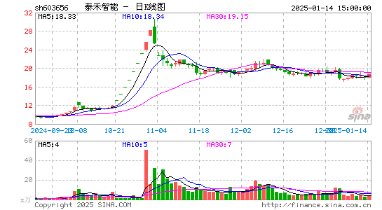 泰禾智能