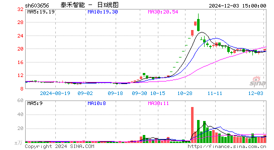 泰禾智能