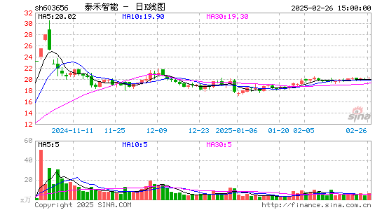 泰禾智能