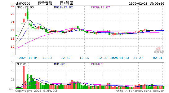 泰禾智能