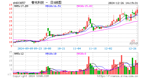 春光科技