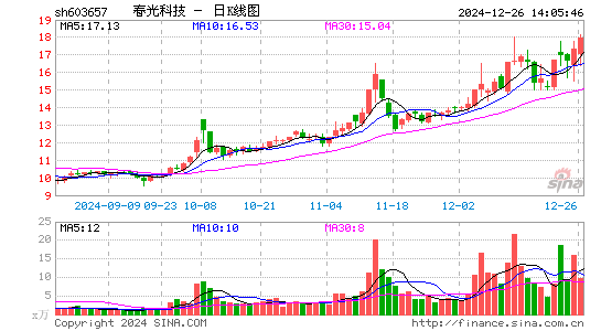 春光科技