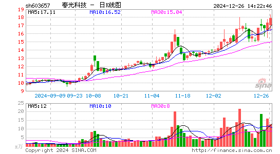 春光科技