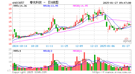 春光科技