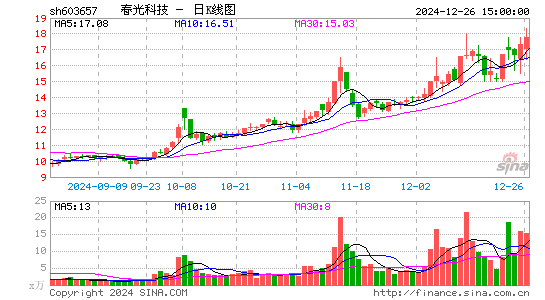 春光科技