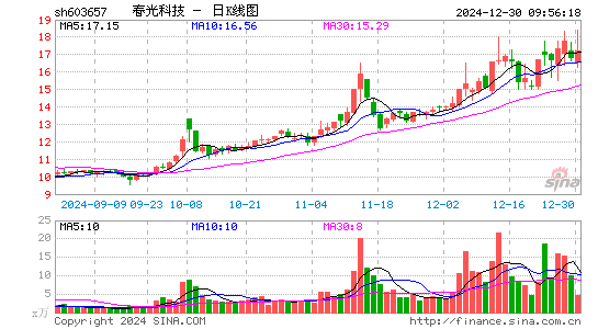 春光科技