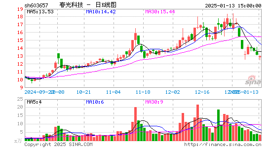 春光科技