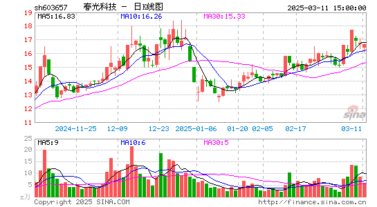 春光科技