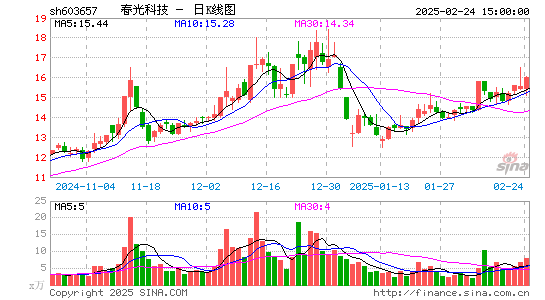 春光科技