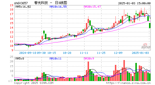 春光科技