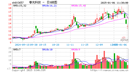 春光科技