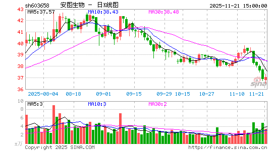 ��ͼ����