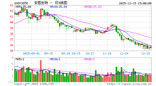 ��ͼ����