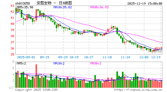 ��ͼ����