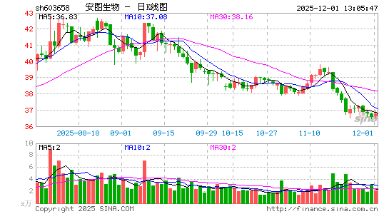 ��ͼ����