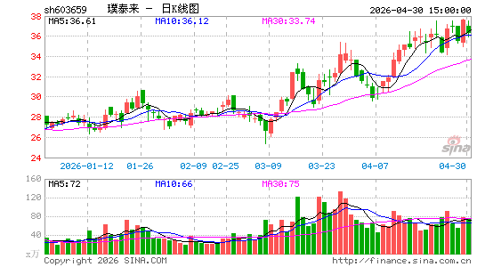 �̩��