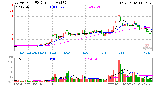 苏州科达