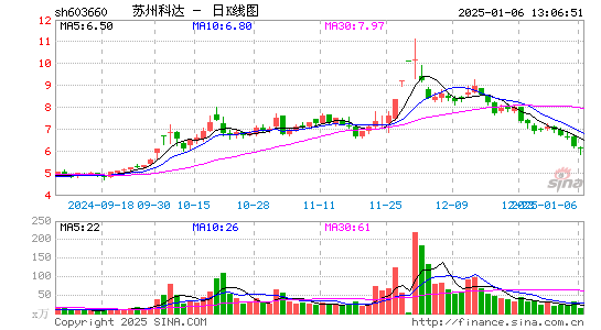 苏州科达