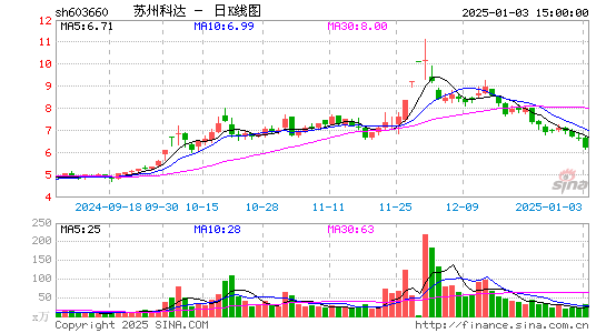 苏州科达