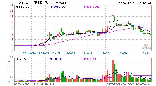 苏州科达