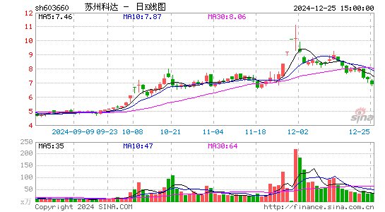 苏州科达