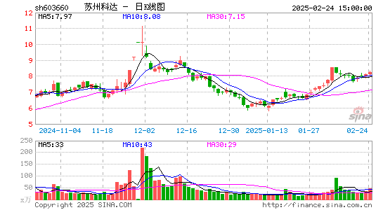 苏州科达