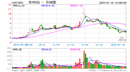 苏州科达