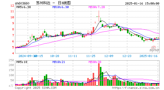 苏州科达