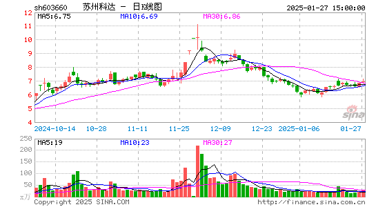 苏州科达