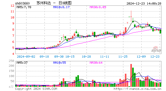 苏州科达