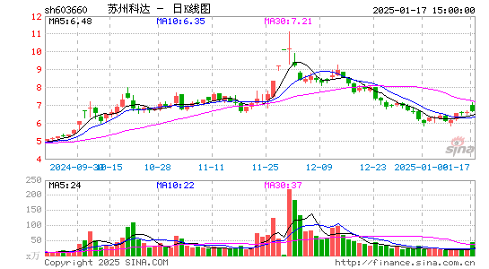 苏州科达