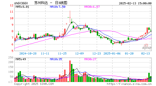 苏州科达