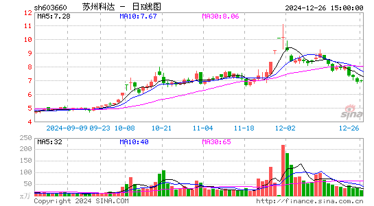 苏州科达