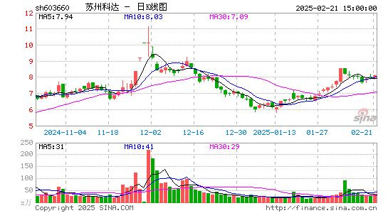 苏州科达