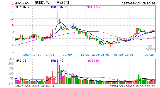 苏州科达