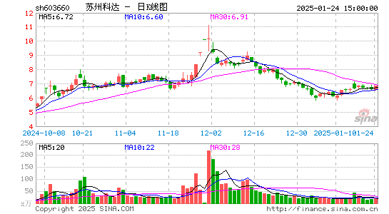 苏州科达