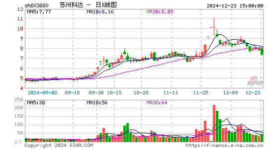 苏州科达