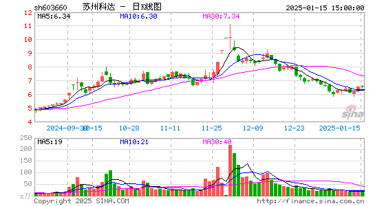 苏州科达