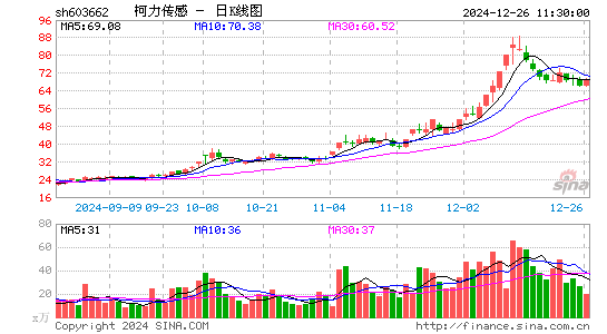 柯力传感