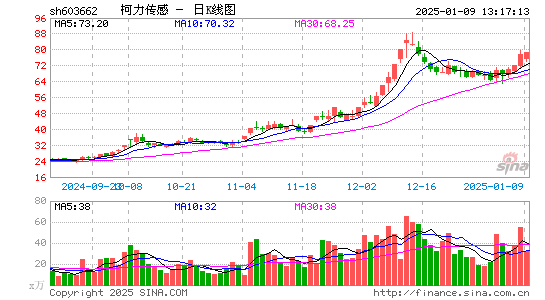 柯力传感