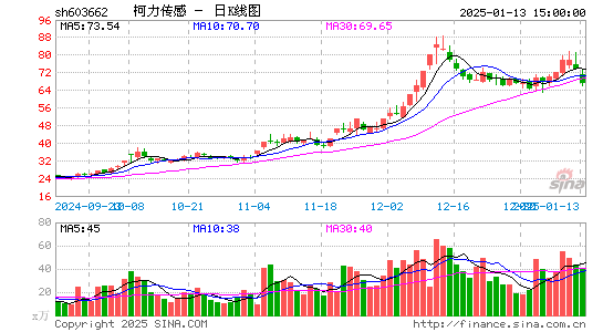 柯力传感