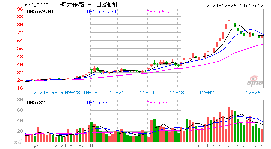 柯力传感