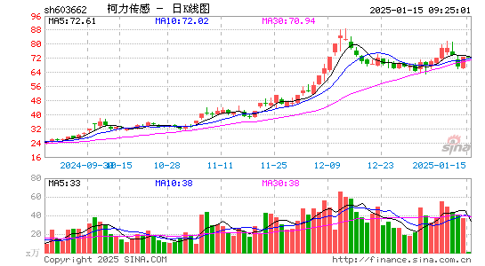 柯力传感