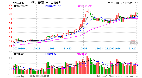 柯力传感