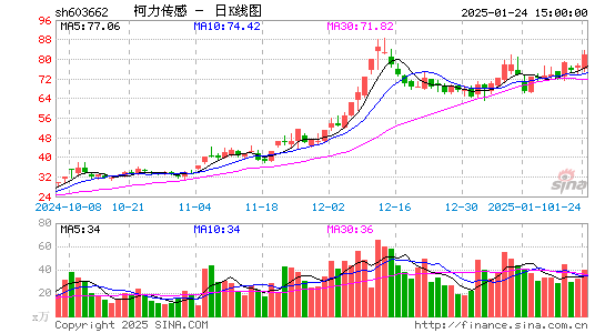 柯力传感